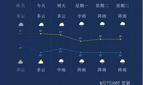 遵义天气预报一周7天1_遵义天气预报一周7天详情表: p o