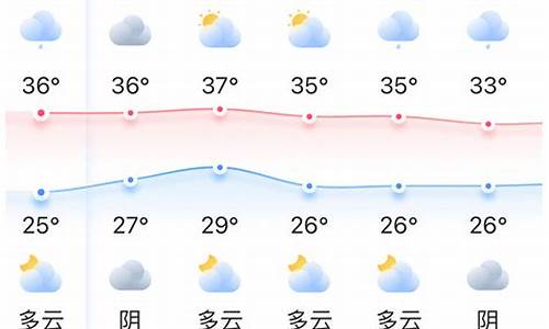 福建福州市仓山区天气预报_福州仓山历史天气预报