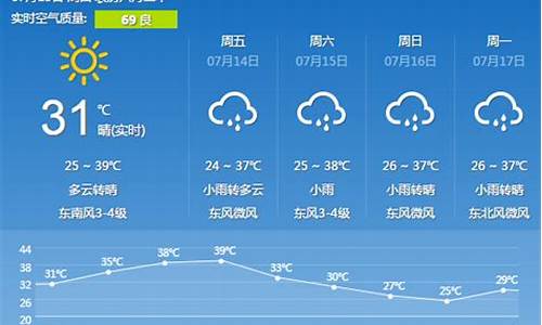 2014年7月天气青岛_2020年七月青岛天气