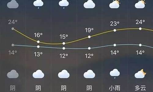 长泰未来一周天气_长泰天气预