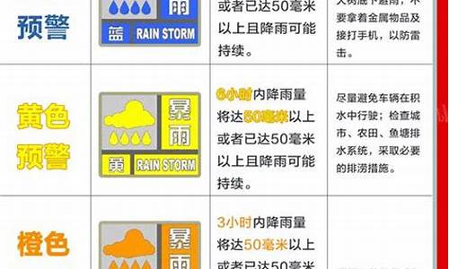 如何知道天气预警等级_如何知道天气预警等级高低