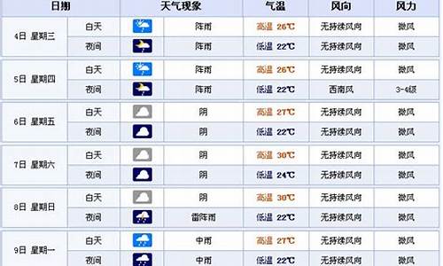 宜宾到新津怎么坐车_天气预报宜宾到新津