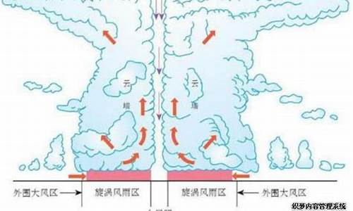 天气咋回事_天气筒是什么原因