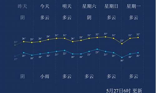 今天南充是什么天气_南充今天有没有雨啊