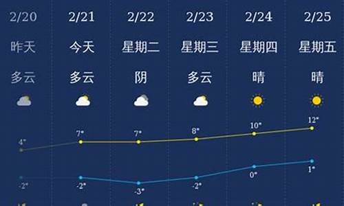 想看铜川天气预报_未来24小时铜川天气预报