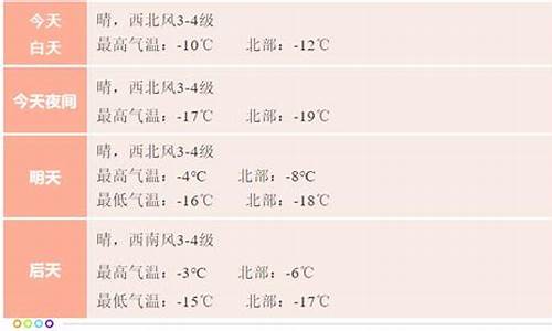 未来一周赤峰天气_赤峰下周天气如何