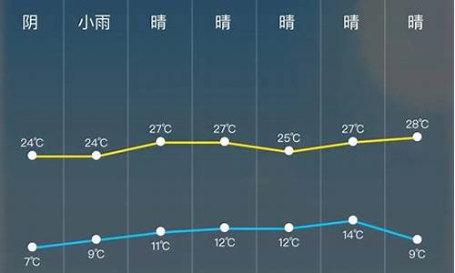 未来天气24小时预报_未来24时天气预报和湿度