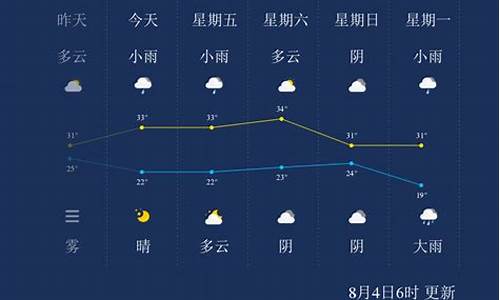 晋城壶关天气预报_山西壶关风景区天气