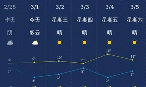 宝山青岛天气预报一周七天_宝山青岛天气预报一周