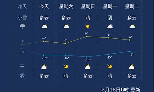 张家口水镇天气预报一周_张家口水镇天气预报一周七天