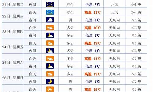 白银近期天气预报7天_白银近期天气预报