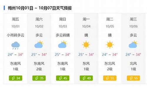 梅州梅江区天气预报24小时_梅州梅江区天气预报