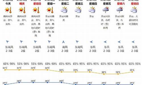 镇江未来二十天天气_镇江2月份天气预报15天