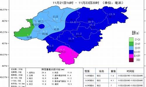 哈尔滨1992年天气_哈尔滨往年天气查询