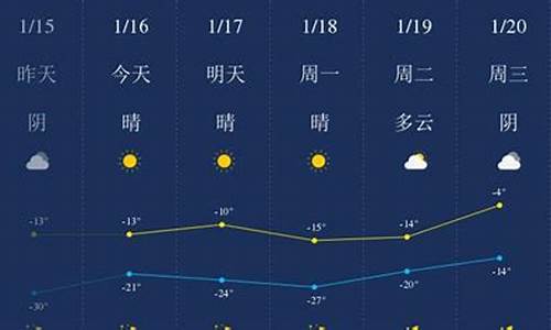 四平天气预报四平_四平天气实时预报