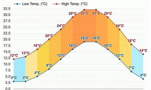 土耳其近15天天气情况_土耳其近15天天气情况怎么样