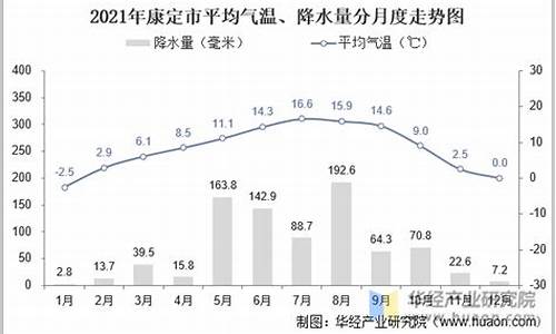 康定市气压与气温_康定全年温度