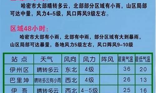 哈密十五天天气_哈密十五天气预报