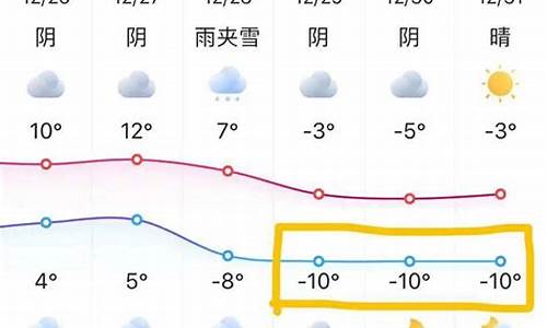 苏州一年温度_苏州一年气温好吗