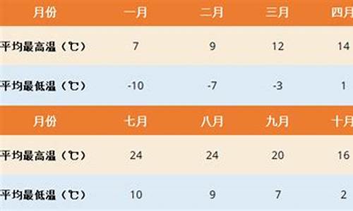 拉萨气温查询最近15天_拉萨气温查询15天查询