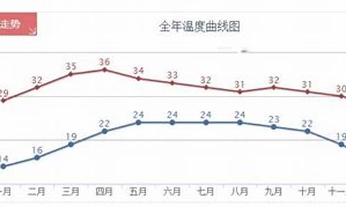 清迈11月底气温如何_清迈11月底气温