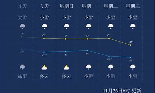 双鸭山半个月的天气预报七天_双鸭山半个月的天气预报