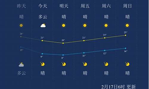 北海市区天气预报_漳州北海新区天气