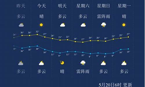 未来十五天哈尔滨天气_未来十五天哈尔滨天气情况