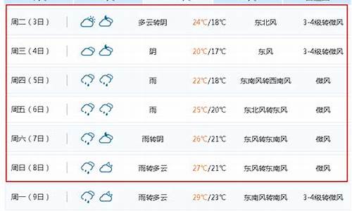 无锡市未来15天天气_无锡未来10 天天气