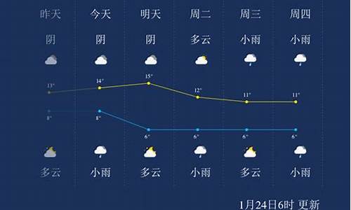 峨眉山天气变化大吗_峨眉山天气预报准确吗