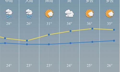 慈溪天气预报?_慈溪天气预报查询一周15天