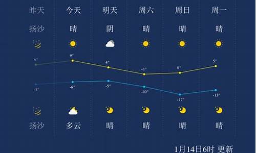 上周太原天气预报_太原天气预报一周瘦十斤