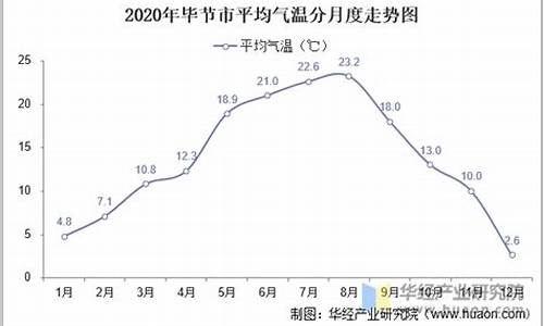 毕节12月的气温_毕节2021年1月天气