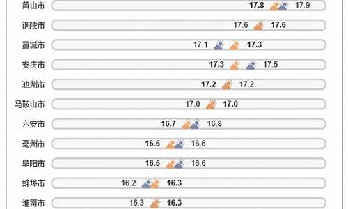 安徽的一月平均气温_安徽一月份气温