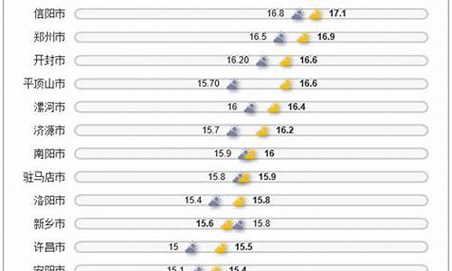 郑州九月份温度大概多少度_河南郑州市9月份气温