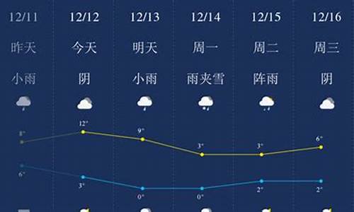 常德近几天天气预报_常德最近几天的天气情况如何