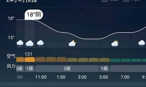 今天明天秦皇岛的天气预报_秦皇岛天气预报明天是什么温度