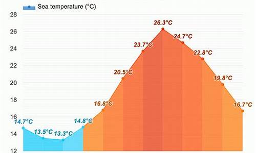 釜山天气40天_11月釜山天气预报15天