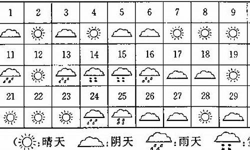 一月份米兰的天气情况_米兰各月平均气温