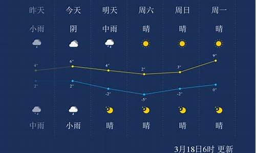 鄂尔多斯天气情况和穿什么衣服_鄂尔多斯天气情况