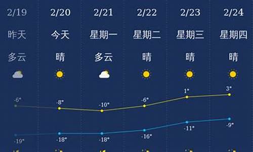 下载兴安天气预报_兴安水天气预报一周