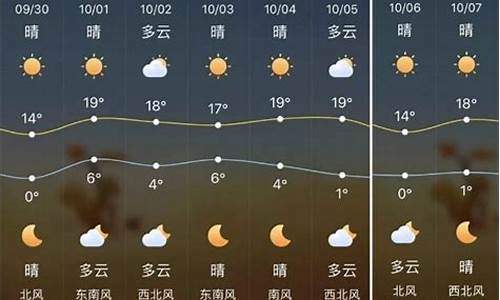 榆林最近15天天气_榆林最近15天天气怎么样