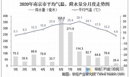 南京全年气温变化_南京全年气温变化情况