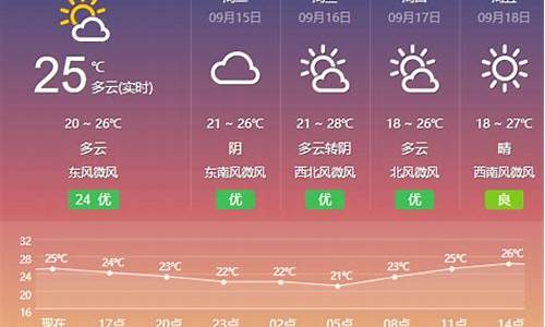 今曰盐城一周天气预报查询_今日盐城市天气预报