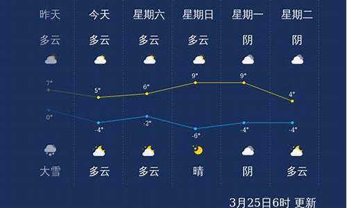 齐齐哈尔8号天气预报_齐齐哈尔8号天气情况