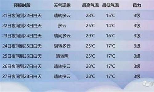 新疆伊利预报一周_新疆伊利预报一周天气