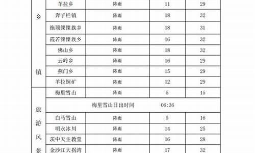 未来3天德钦县天气_德钦县天气预报15天查询结果