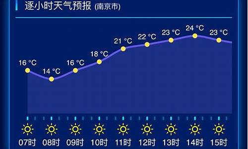 江苏半个月天气预报40天_江苏半个月天气预报