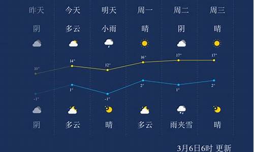 兰州一个月的天气预报_兰州一个月的天气预报30天