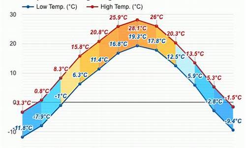 永昌天气40天_永昌县一月天气情况